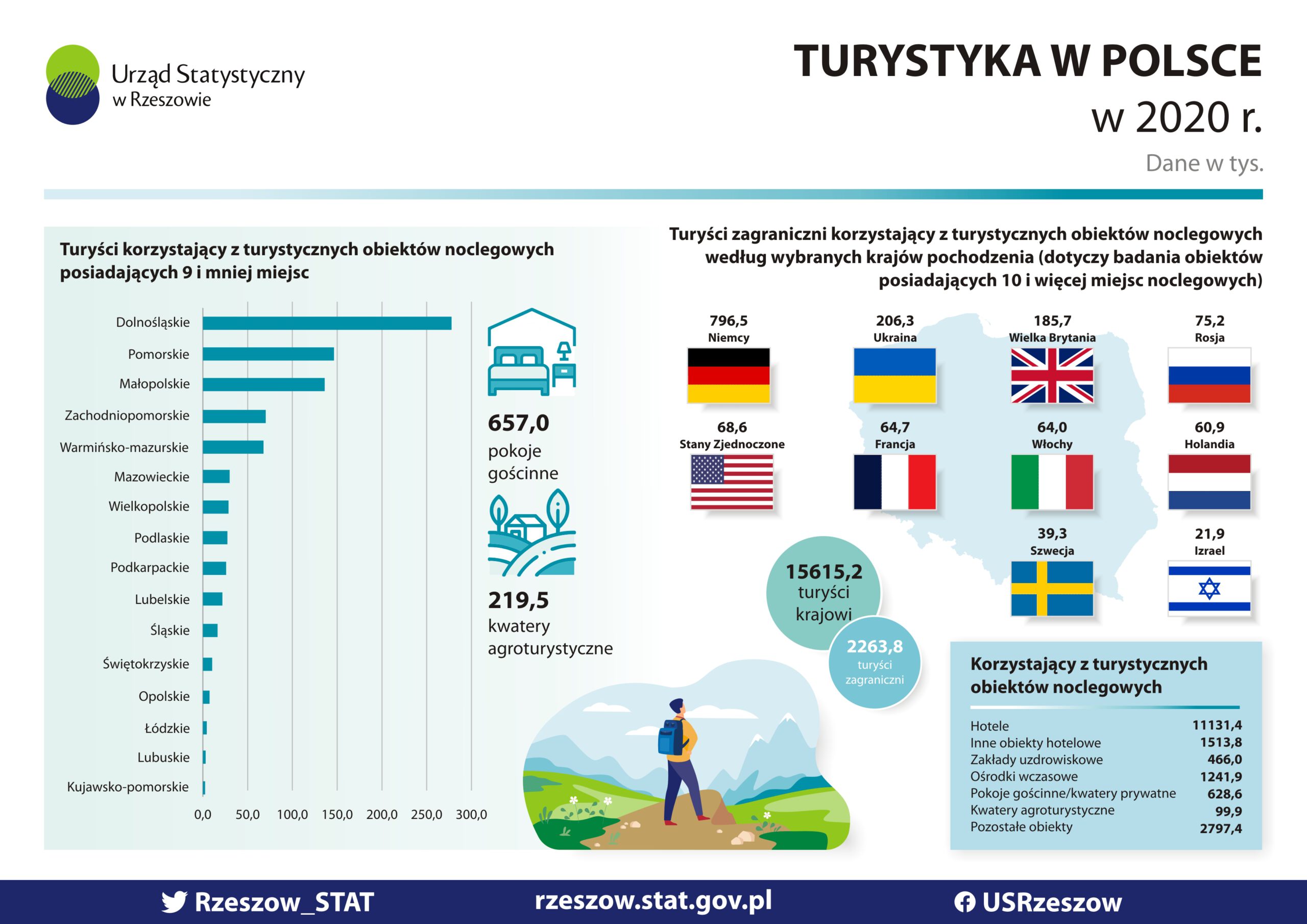 Infografika – badania US Rzeszow
